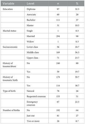 The latent factor structure and assessment of childbirth-related PTSD: psychometric characteristics of the City Birth Trauma Scale—Persian version (City-BiTS-P)